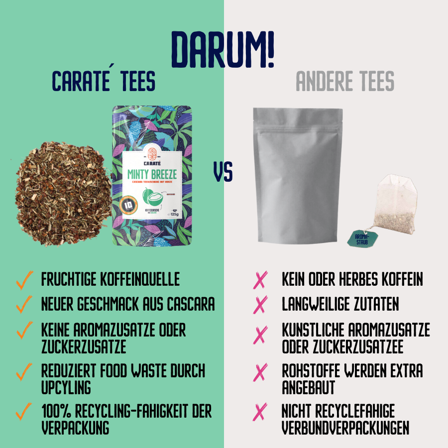 Minty Breeze | Cascara-Tee mit frischer Minz-Brise