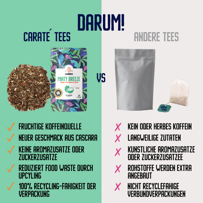 Minty Breeze | Cascara-Tee mit frischer Minz-Brise